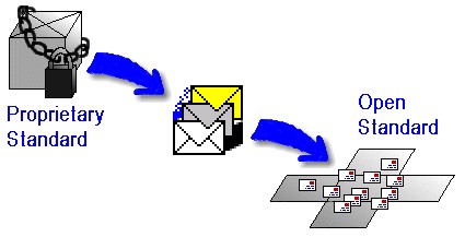 export e-mail messages